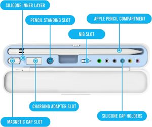 Techmatte Carrying Case Compatible with Apple Pencil 1St and 2Nd Generation and Accessories-White with Blue Inner Liner