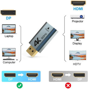 WAVLINK Active DP to HDMI Adapter, 4K@60Hz HDMI Display, Displayport to HDMI Adapter for Mac OS and Windows