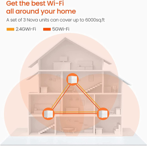 Tenda Nova Mesh Wifi System (Mw6)-Up to 6000 Sq.Ft. Whole Home Coverage, Wifi Router and Extender Replacement, Gigabit Mesh Router for Wireless Internet, Works with Alexa, Parental Controls, 3-Pack