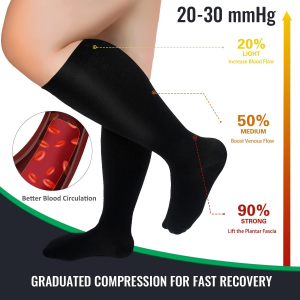 Medical Compression Socks for Men Women 20-30Mmhg plus Size S-7XL Extra Wide Calf Closed Toe Graduated Support Knee-High Compression Stockings for Pregnant Travel Sports Swelling Circulation