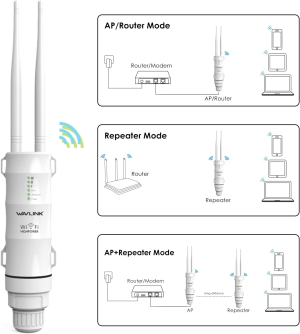 WAVLINK Weatherproof AC600 Outdoor Access Point/Wifi Range Extender/Wifi Repeater/Router, 2.4G 150Mbps + 5G 433Mbps Dual Band Wifi with 2X High Gain Antennas