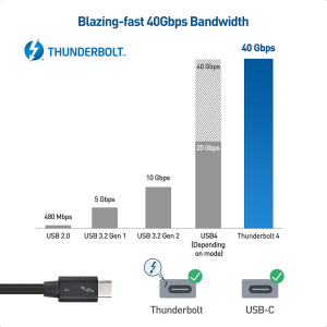 [Intel Certified] Cable Matters 40Gbps Thunderbolt 4 Cable 0.8M with 8K Video and 100W Charging – 0.8M, Compatible with USB4, Thunderbolt 3 Cable and USB-C