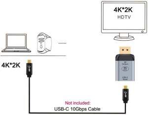 Cablecc USB-C Type C Female Source to 4K 60Hz 1080P Displayport DP Sink HDTV Adapter for Tablet & Phone & Laptop