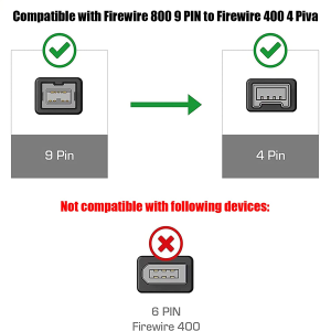 Firewire 800 to 400 9 to 4 Pin Cable (9Pin 4Pin) 1.8M, Tunghey IEEE 1394 Firewire 800 9-Pin/4-Pin Cable for Scanners, Printers, Cameras, DV Camcorders and I-Pods Complies