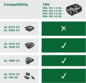 Bosch 18V 2.5 Ah Li-Ion Battery & Fast Charger Starter Set 18 V POWER for ALL (DIY Green Home and Garden Tools)