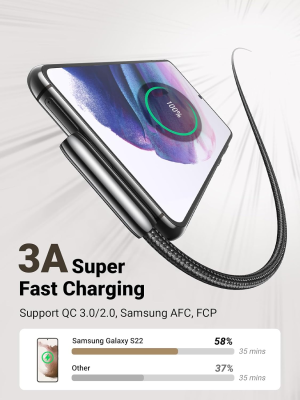 UGREEN USB C Cable 90 Degree Right Angle, USB a to Type C Fast Charging Braided Cord L Shape, Compatible with Samsung Galaxy S20 S10 S10E S9 plus Note 9 8, LG G8 G7 V40 V30, Moto Z Z3, Switch (2M)