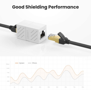 UGREEN RJ45 Connector Extender(5 Pack), Cat7 Cat6 Cat5E 8P8C LAN Ethernet Cable Adapter, RJ45 Coupler Adapter Ethernet Extender, Network Female to Female Ethernet Coupler with Thunder Protection