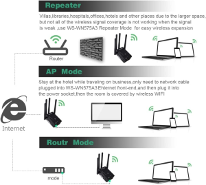 WAVLINK AC1200 Dual Band Wifi Extender/Repeater/Access Point/Router with Gigabit Ethernet Port & 4 High Gain Antennas, WPS 1200Mbps Wifi Booster for Home Office (575A3)