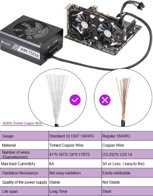 RGEEK Braided ATX PSU 8 Pin Male to Dual 8 Pin 6+2 Pin Pcie Male GPU Power Supply Splitter Adapter Cable for Corsair Modular Power Supply 23.6In + 5.9In Tinned Copper Wire 18AWG