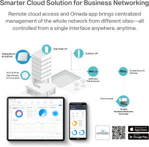 Tp-Link EAP245 V3 | Omada AC1750 Gigabit Wireless Access Point | Business Wifi Solution W/Mesh Support, Seamless Roaming & MU-MIMO | Poe Powered | SDN Integrated | Cloud Access & Omada App | White