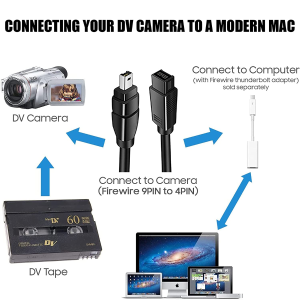 Firewire 800 to 400 9 to 4 Pin Cable (9Pin 4Pin) 1.8M, Tunghey IEEE 1394 Firewire 800 9-Pin/4-Pin Cable for Scanners, Printers, Cameras, DV Camcorders and I-Pods Complies