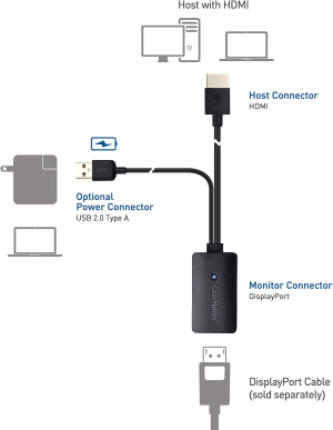 Cable Matters HDMI to Displayport Adapter (DP to HDMI, HDMI to DP Adapter) with 4K Video Resolution Support