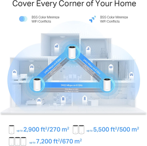 Tp-Link AXE5400 Tri-Band Mesh Wi-Fi 6E System, 6 Ghz, Ai-Driven Mesh, 2.5 Gbps Port, Homeshield Security, Compatible with Alexa (Deco XE75 Pro(3-Pack))