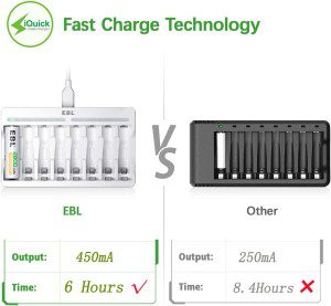 EBL 9010 AA AAA Battery Charger – Independent 8 Bay Charger with High Charging Speed for 1.2V Ni-Mh Ni-Cd Rechargeable Batteries（Usb Cable Provided）