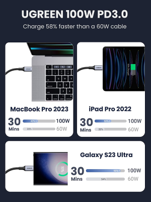 UGREEN 2 Pack USB C to USB C Charger Cable, Type C 100W PD Fast Charging Cord Compatible with Iphone 15 Pro Max, Macbook Pro, Ipad Pro, Dell, Matebook, Chromebook, Pixel, Samsung S23 S22, Switch, 2M