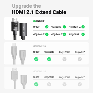 UGREEN HDMI Extension Cable 8K 60Hz HDMI 2.1 Extender Male to Female Compatible with PS5 PS4 Switch Xbox One S 360 BRAVIA XR Roku TV Stick Blu Ray Player Google Chromecast Wii U HDTV Laptop PC, 2M