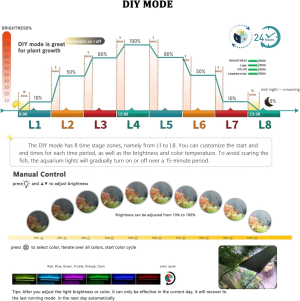 Driamor Advanced Aquarium Light Programmable Fish Tank Light with LCD Screen Sunrise Sunset Simulation Multi-Color Full Spectrum Light for Freshwater Planted Tank with Timer 60-75Cm 22W