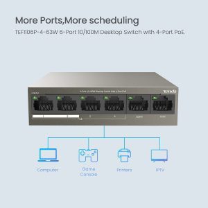 Tenda Poe Switch 6-Port 10/100Mbps (4 Poe+ & 2 Uplink Ports, 58 W for All Poe Ports, Qos, 250M Transmission Distance, 802.3At/Af, Desktop/Wall Mounting, Metal Case, Plug and Play) (TEF1106P-4-63W)