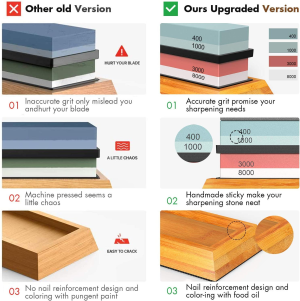 BRITOR Knife Sharpening Stone,Whetstone Sharpener Includes 4 Side Grit 400/1000 3000/8000 Whetstones, Non-Slip Bamboo Base, Angle Guide，Polishing Compound，Leather Strop, Flattening Stone