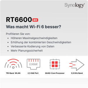 Synology Rt6600Ax Tri-Band Wi-Fi 6 Router – Quad-Core 1.8 Ghz, 1 GB DDR3, Synology SSL VPN