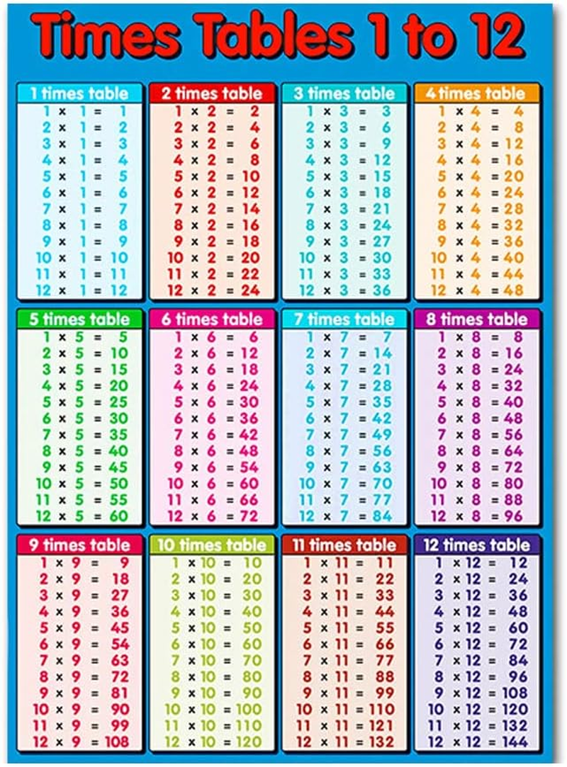 Pyhot Multicolour Educational Times Tables Maths Poster Wall Chart for ...