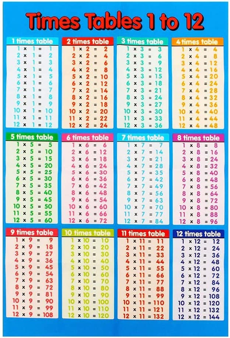 Wall Poster Multiplication Educational Time Tables Maths Learning Chart Home Edu