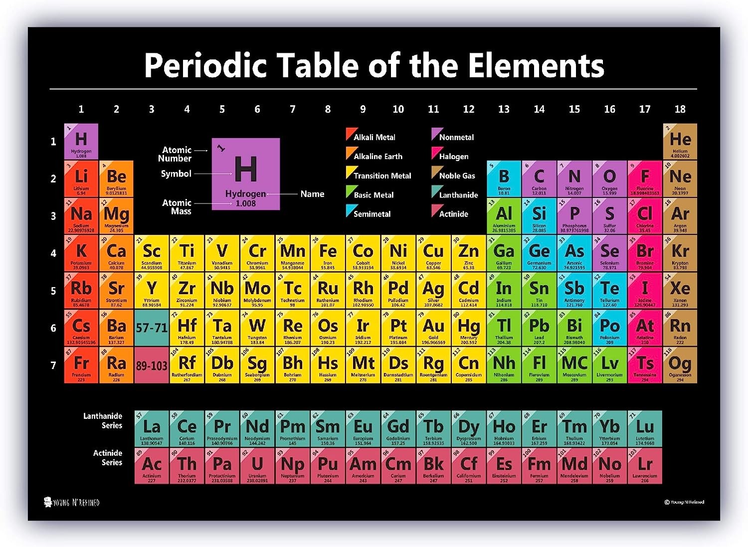 Periodic Table Science Poster Laminated Chart Teaching Elements Classroom Black Decoration Premium Educators Atomic Number Guide 15X20